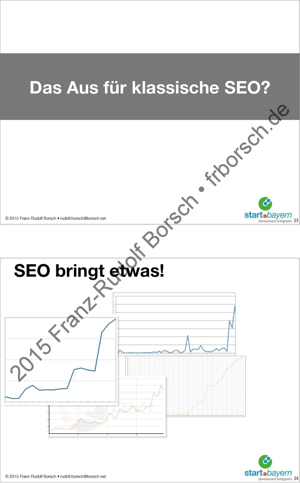 207 Hosted in Sichtbarkeits Verlauf / Online Value Index (OVI) n/a Germany Hier wird die Sichtbarkeit in den Suchmaschinen der Domain angezeigt, also die qualitativen
