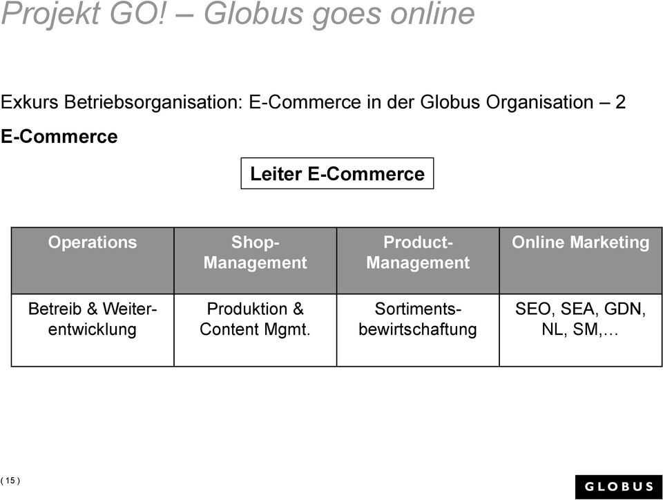 Management Online Marketing Produktion & Content Mgmt.