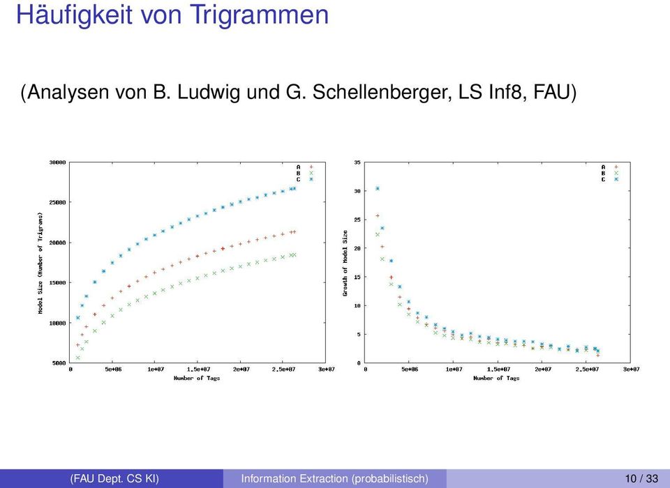 Schellenberger, LS Inf8, FAU) (a) Size of language model depending on the selected threshold.