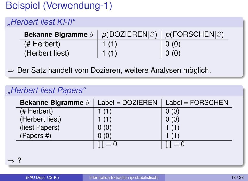 Herbert liest Papers Bekanne Bigramme β Label = DOZIEREN Label = FORSCHEN (# Herbert) 1 (1) 0 (0) (Herbert