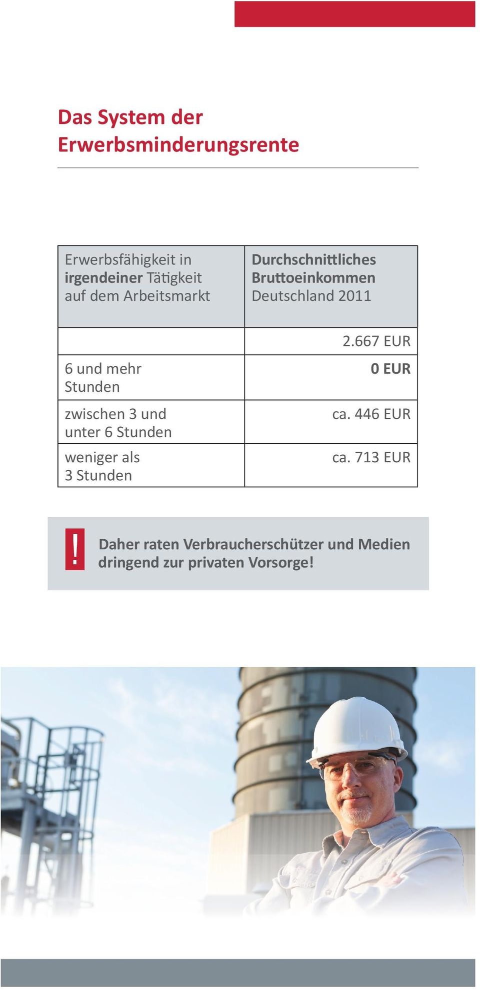 Stunden Durchschnittliches Bruttoeinkommen Deutschland 2011 2.667 EUR 0 EUR ca.