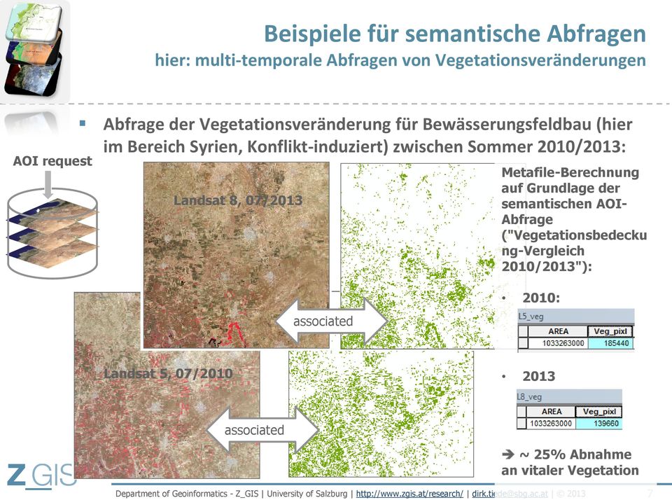 2010/2013: Landsat 8, 07/2013 Metafile-Berechnung auf Grundlage der semantischen AOI- Abfrage ("Vegetationsbedecku