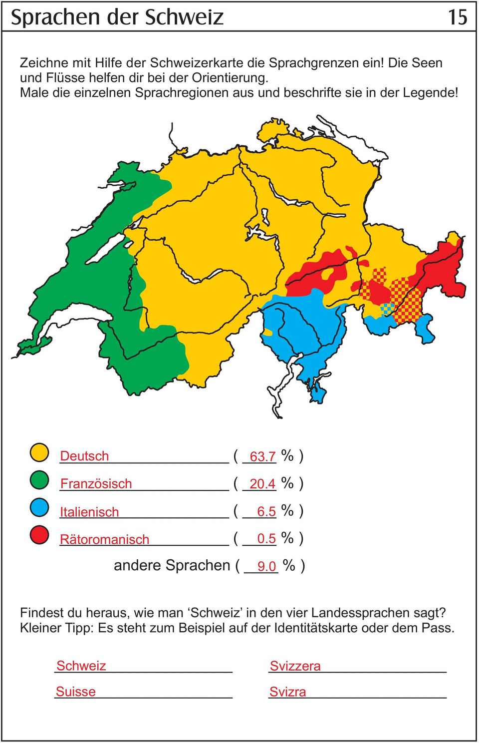 Male die einzelnen Sprachregionen aus und beschrifte sie in der Legende! Deutsch ( 63.7 % ) Französisch ( 0.