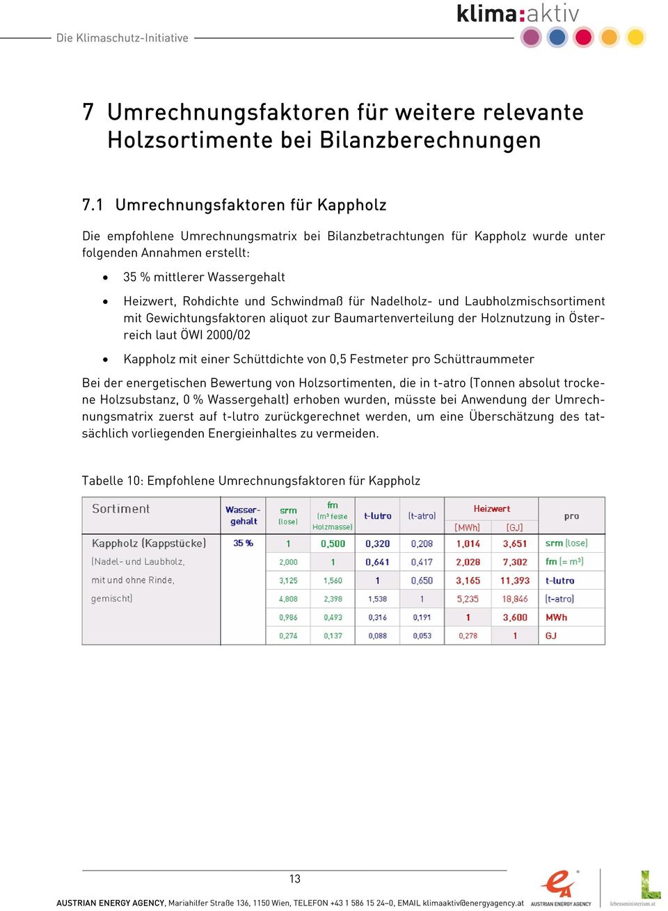 Schwindmaß für Nadelholz- und Laubholzmischsortiment mit Gewichtungsfaktoren aliquot zur Baumartenverteilung der Holznutzung in Österreich laut ÖWI 2000/02 Kappholz mit einer Schüttdichte von 0,5