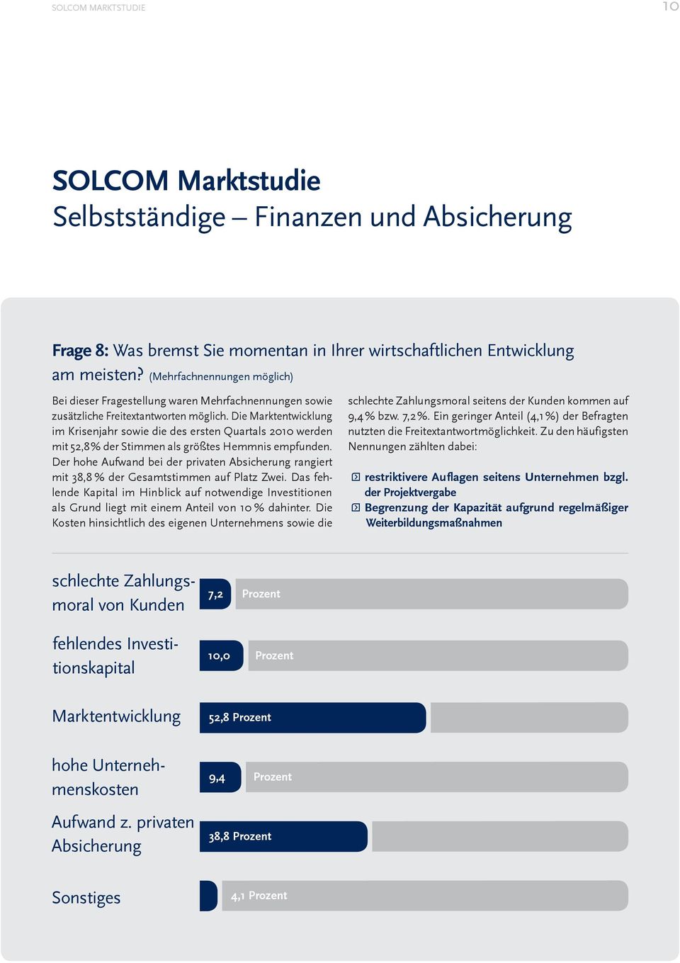 Die Marktentwicklung im Krisenjahr sowie die des ersten Quartals 2010 werden mit 52,8 % der Stimmen als größtes Hemmnis empfunden.