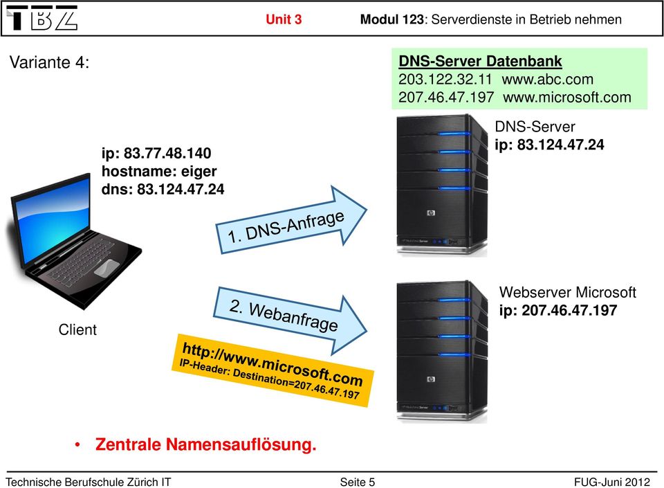 24 DNS-Server ip: 83.124.47.24 Client Webserver Microsoft ip: 207.46.