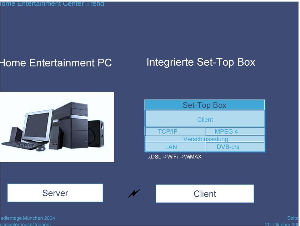 TCP/IP MPEG 4 Verschlüsselung LAN DVB-c/s xdsl!