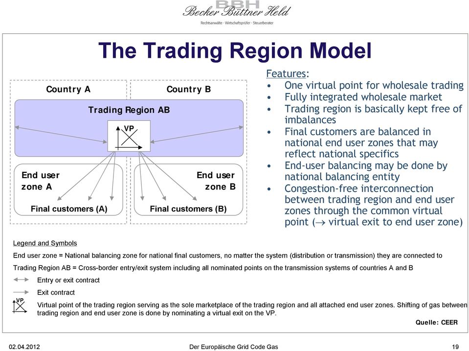 transmission systems of countries A and B VP Entry or exit contract Exit contract Features: One virtual point for wholesale trading Fully integrated wholesale market Trading region is basically kept
