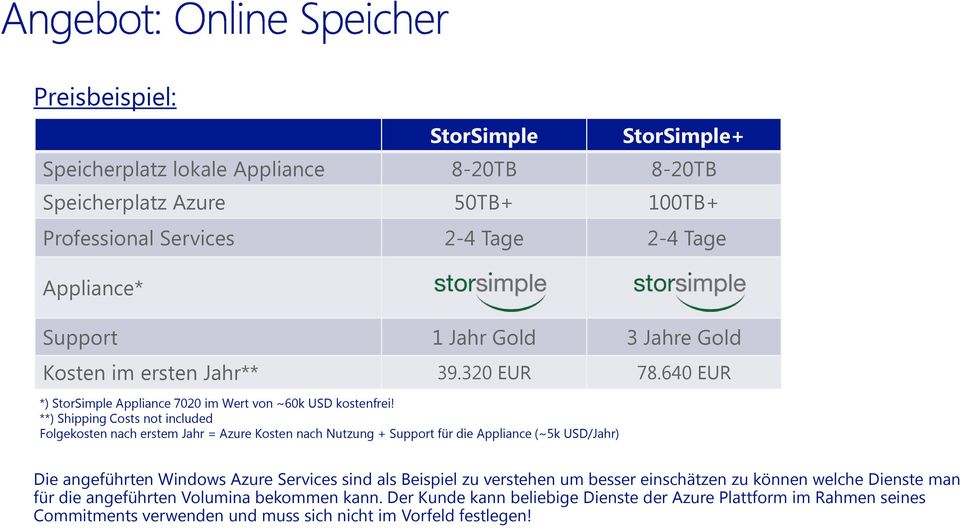 **) Shipping Costs not included Folgekosten nach erstem Jahr = Azure Kosten nach Nutzung + Support für die Appliance (~5k USD/Jahr) Die angeführten Windows Azure Services sind als