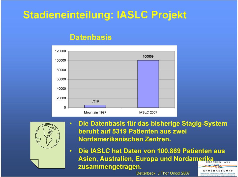 5319 Patienten aus zwei Nordamerikanischen Zentren. Die IASLC hat Daten von 100.