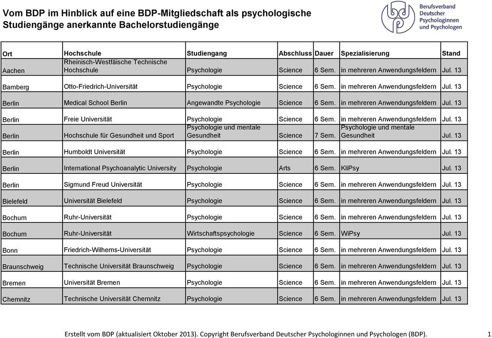 in mehreren Anwendungsfeldern Jul. 13 Berlin Freie Universität Psychologie Science 6 Sem. in mehreren Anwendungsfeldern Jul.