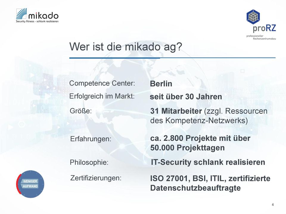 Zertifizierungen: Berlin seit über 30 Jahren 31 Mitarbeiter (zzgl.