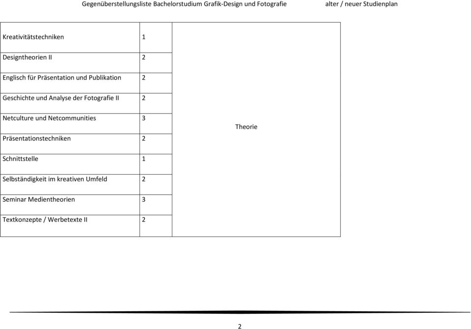 Netcommunities Präsentationstechniken 2 Theorie Schnittstelle 1