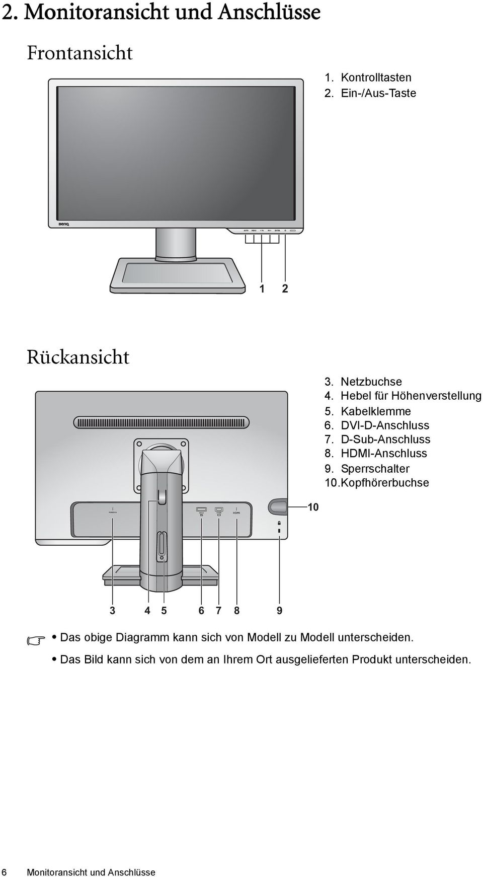HDMI-Anschluss 9. Sperrschalter 10.