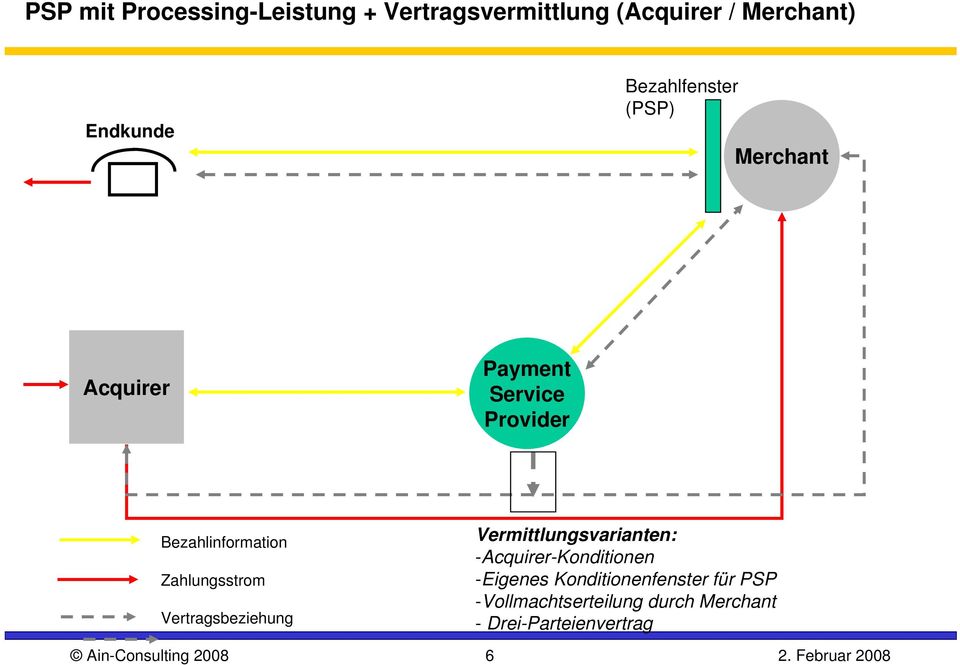 -Acquirer-Konditionen -Eigenes Konditionenfenster für