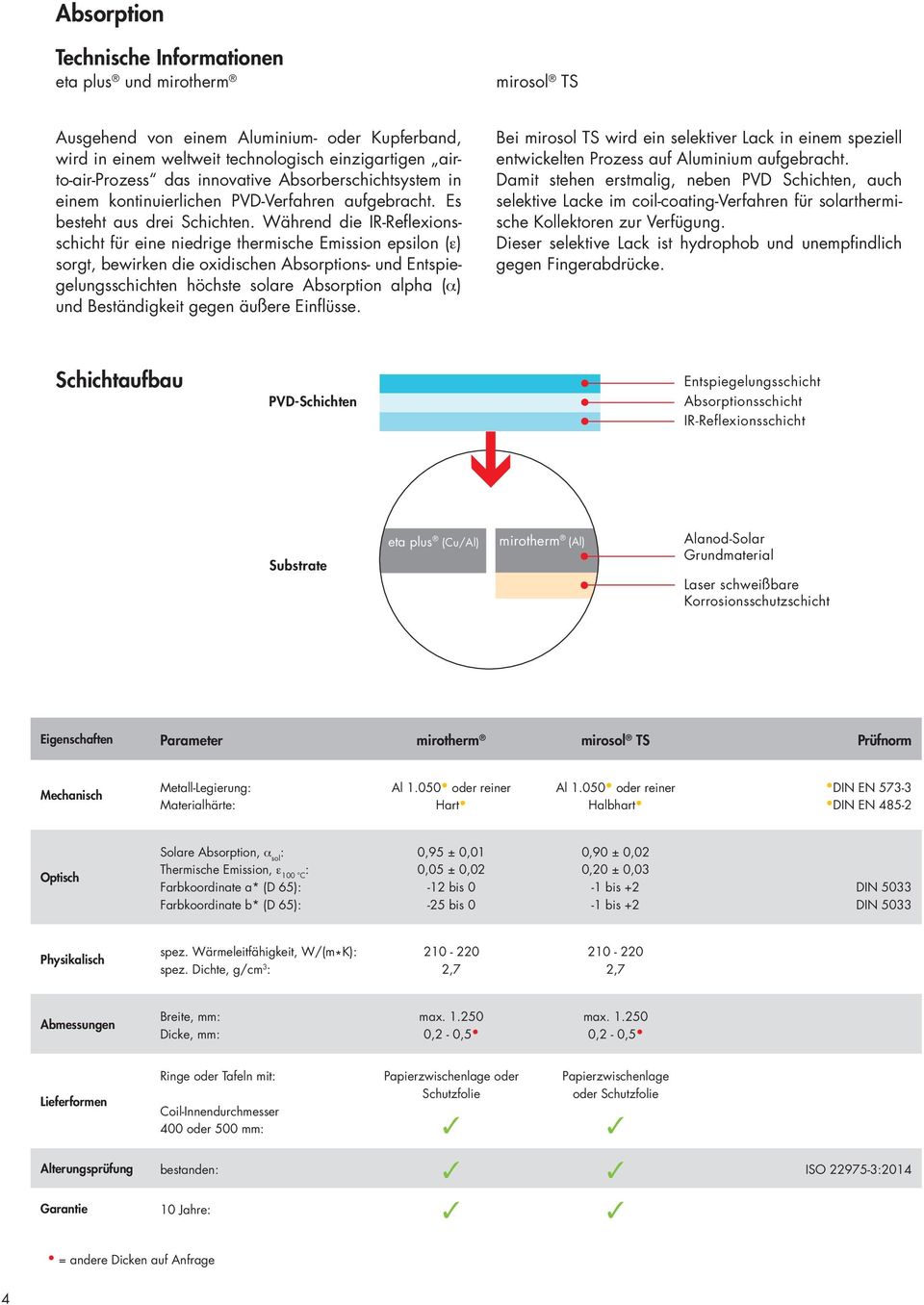 Während die IR-Reflexionsschicht für eine niedrige thermische Emission epsilon (ε) sorgt, bewirken die oxidischen Absorptions- und Entspiegelungsschichten höchste solare Absorption alpha (α) und