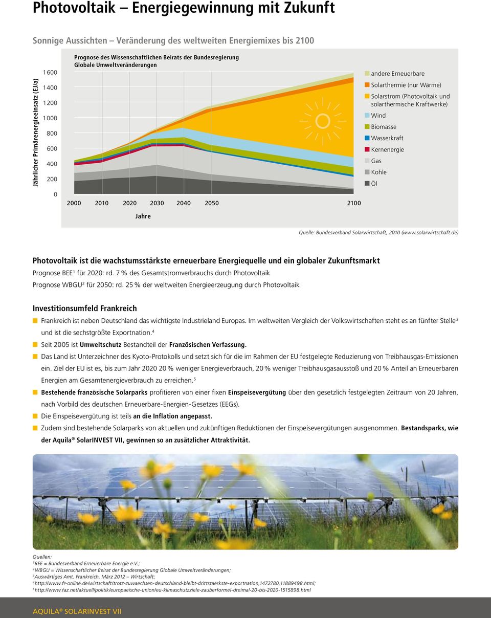 solarthermische Kraftwerke) Wind Biomasse Wasserkraft Kernenergie Gas Kohle Öl Quelle: Bundesverband Solarwirtschaft, 2010 (www.solarwirtschaft.