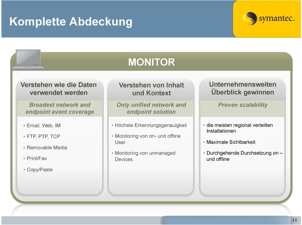 Höchste Erkennungsgenauigkeit Monitoring von on- und offline User Monitoring von unmanaged Devices Unternehmensweiten Überblick