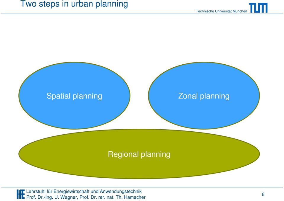 planning Zonal