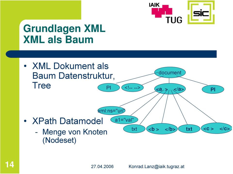 -- --> document <a > </a> PI XPath Datamodel -