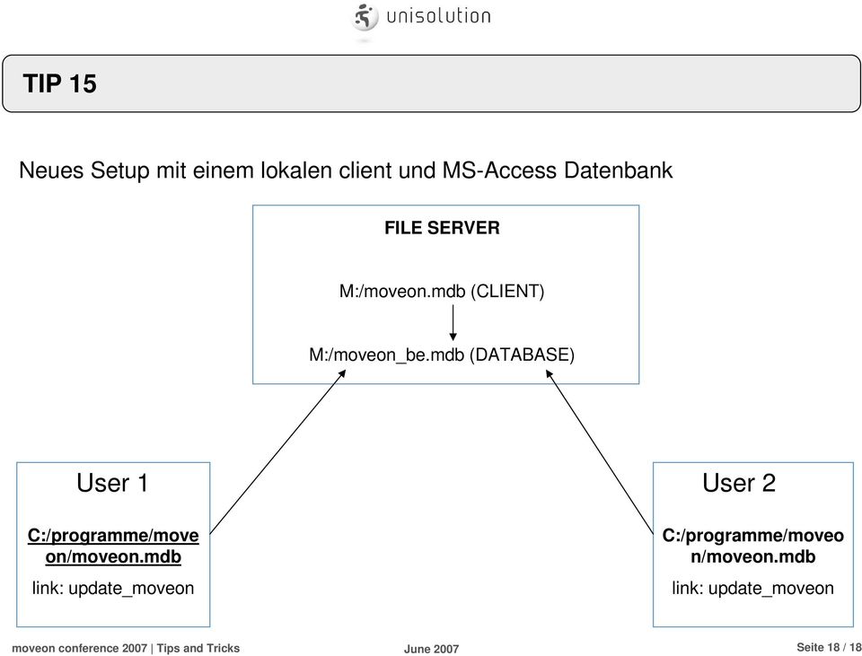 mdb (DATABASE) User 1 User 2 C:/programme/move on/moveon.