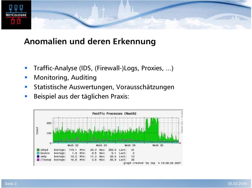 ..) Monitoring, Auditing Statistische