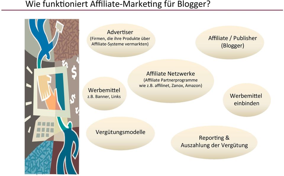 Publisher (Blogger) Werbemigel z.b. Banner, Links Affiliate Netzwerke (Affiliate Partnerprogramme wie z.