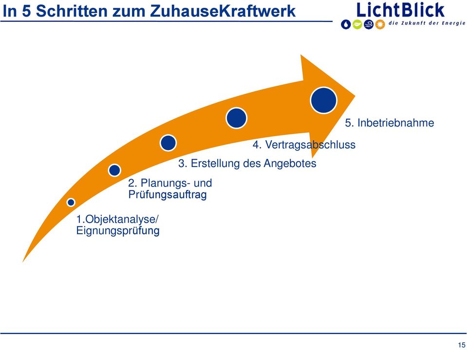 Planungs- und Prüfungsauftrag 4.