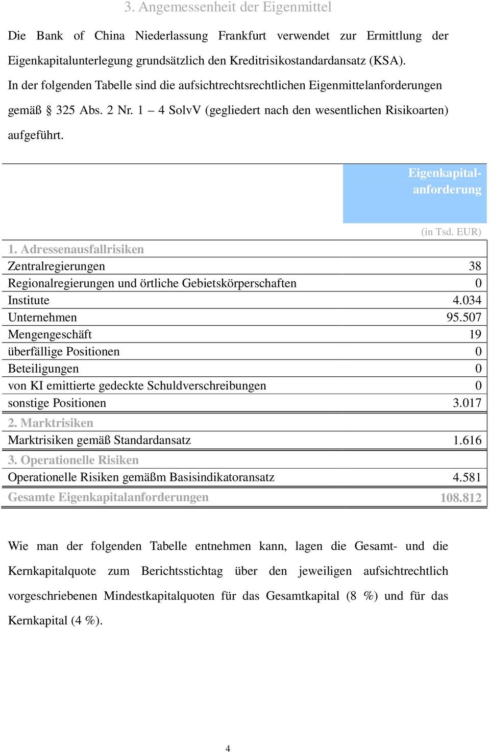 Eigenkapitalanforderung 1. Adressenausfallrisiken Zentralregierungen 38 Regionalregierungen und örtliche Gebietskörperschaften 0 Institute 4.034 Unternehmen 95.