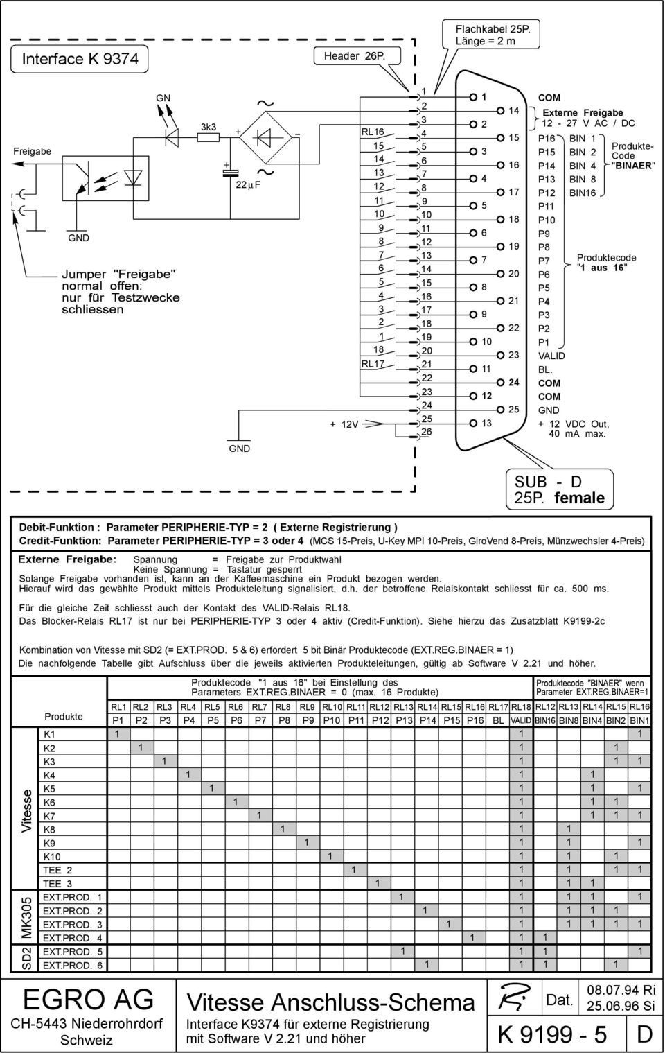 Externe Freigabe 2-27 V AC / DC P6 P5 P4 P3 P2 P P0 P9 P8 P7 P6 P5 P4 P3 BIN BIN 2 BIN 4 BIN 8 BIN6 Produktecode " " aus 6 P VALID BL. COM COM GND + 2 VDC Out, 40 ma max.