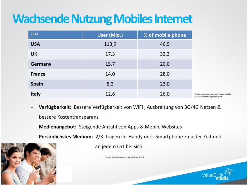 Western Europe Mobile, Global Media Intelligence Report - Verfügbarkeit: Bessere Verfügbarkeit von WiFi, Ausbreitung von 3G/4G Netzen &