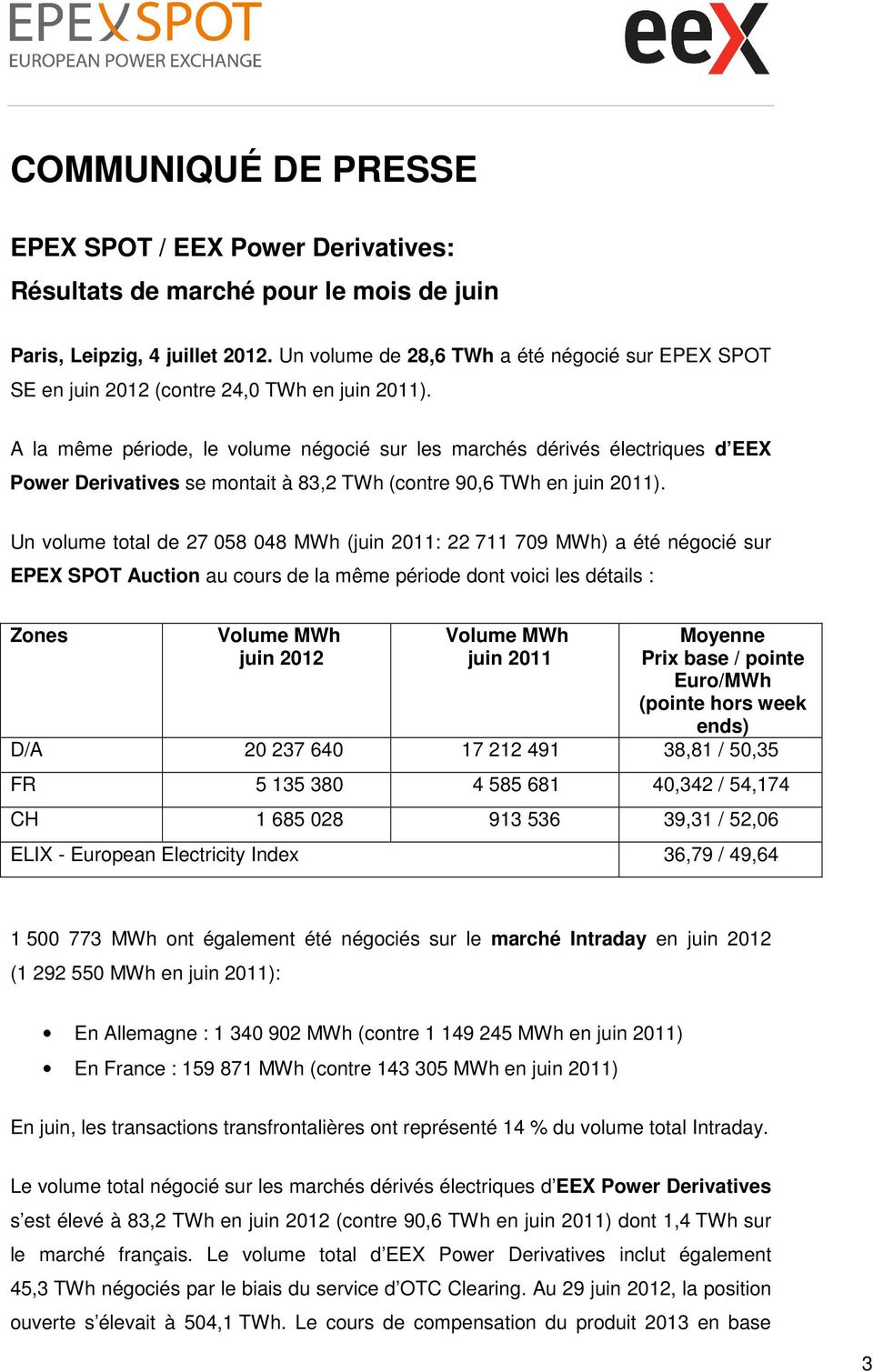 A la même période, le volume négocié sur les marchés dérivés électriques d EEX Power Derivatives se montait à 83,2 TWh (contre 90,6 TWh en juin 2011).