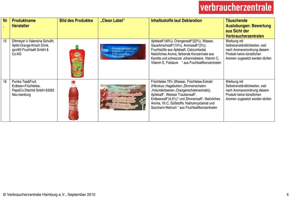 Produkt keine künstlichen Aromen zugesetzt werden dürfen 16 Punika Tea&Fruit, Erdbeer+Früchtetee, PepsiCo Dtschld GmbH 63263 Neu-Isenburg Früchtetee 75% (Wasser, Früchtetee-Extrakt