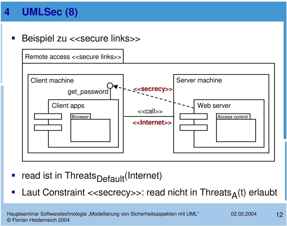 <<Internet>> Server machine Web server Access control read ist in Threats
