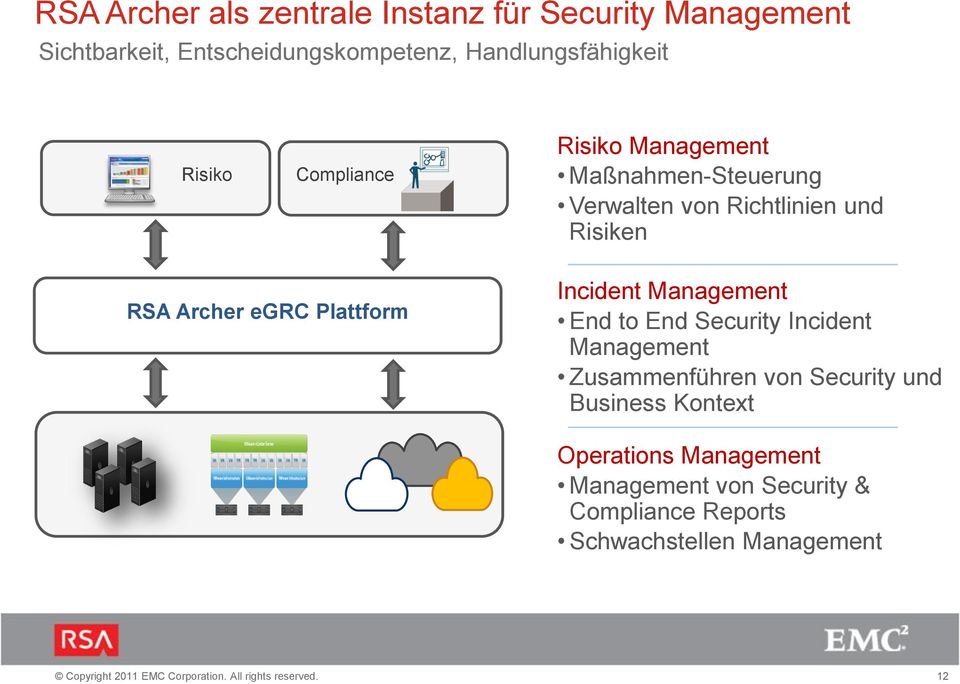 Risiken RSA Archer egrc Plattform Incident Management End to End Security Incident Management Zusammenführen