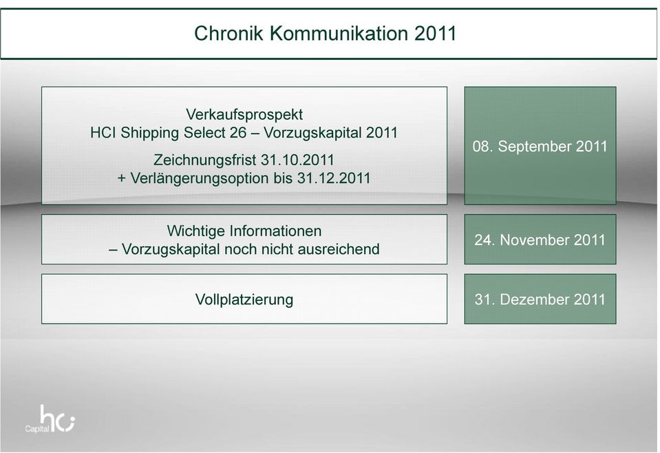 2011 + Verlängerungsoption bis 31.12.2011 08.
