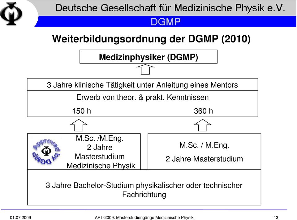 2 Jahre Masterstudium Medizinische Physik M.Sc. / M.Eng.