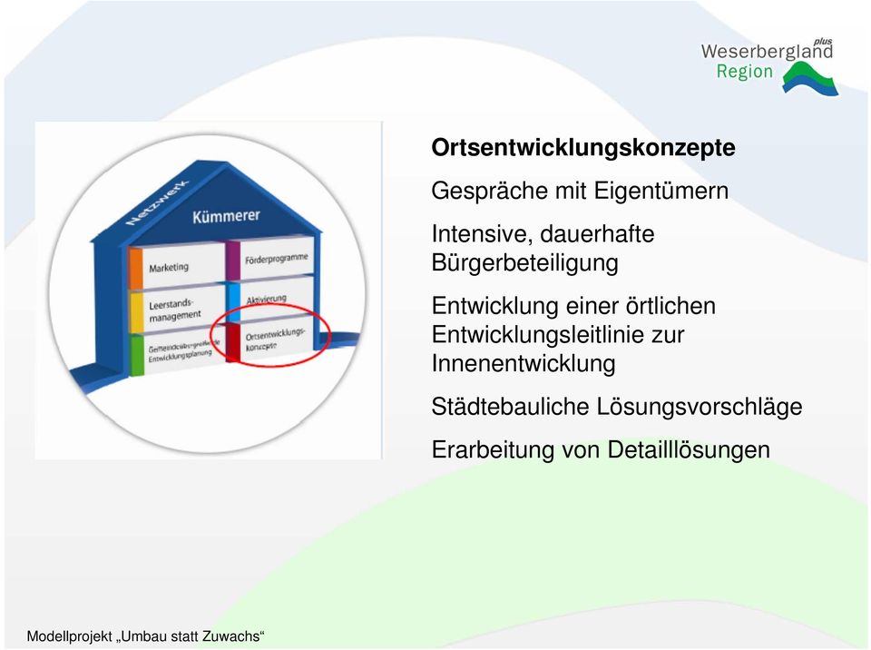 einer örtlichen Entwicklungsleitlinie zur