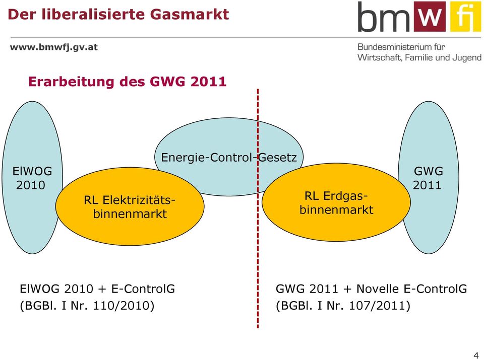 Erdgasbinnenmarkt GWG 2011 ElWOG 2010 + E-ControlG