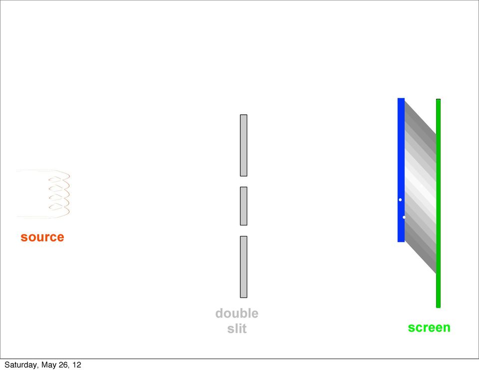 source Particles