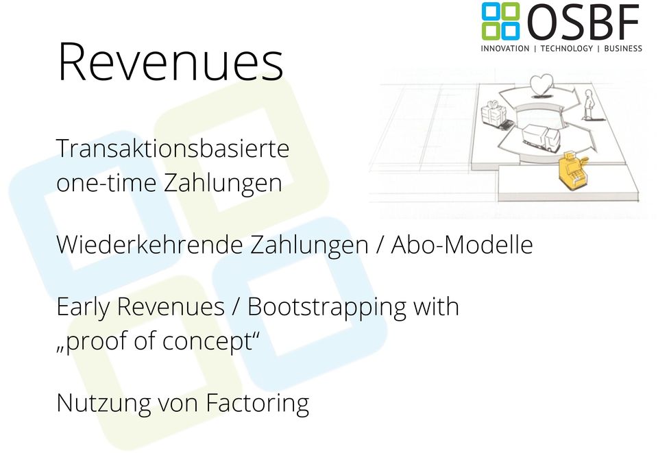 Abo-Modelle Early Revenues /