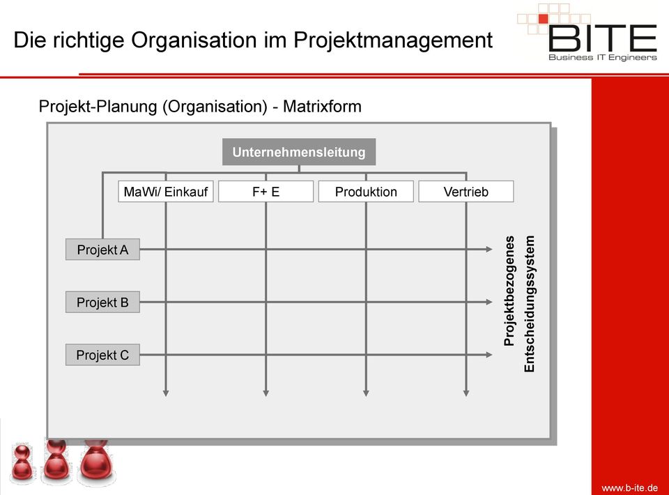 (Organisation) - Matrixform Unternehmensleitung MaWi/