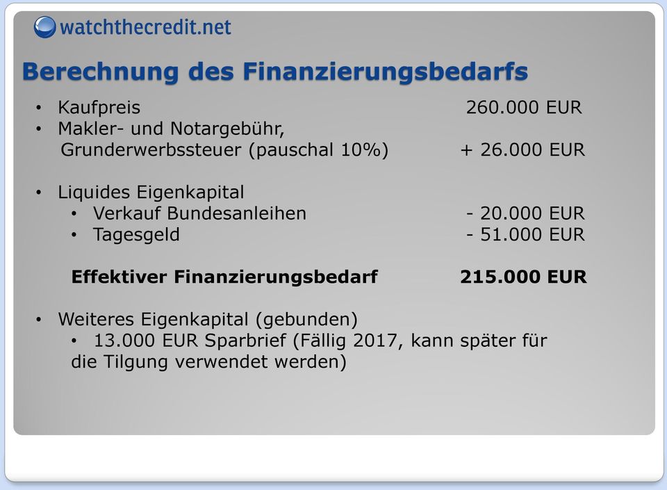 000 EUR Liquides Eigenkapital Verkauf Bundesanleihen - 20.000 EUR Tagesgeld - 51.