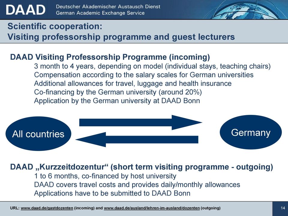 Application by the German university at DAAD Bonn All countries Germany DAAD Kurzzeitdozentur (short term visiting programme - outgoing) 1 to 6 months, co-financed by host university DAAD covers