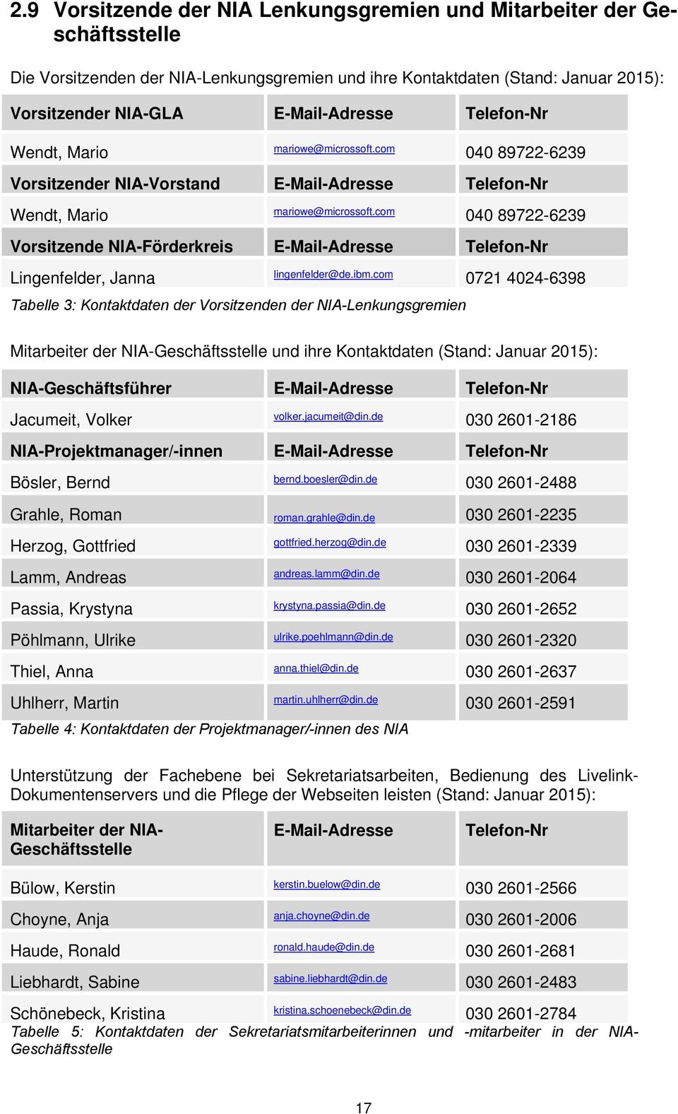 com 040 89722-6239 Vorsitzende NIA-Förderkreis E-Mail-Adresse Telefon-Nr Lingenfelder, Janna lingenfelder@de.ibm.