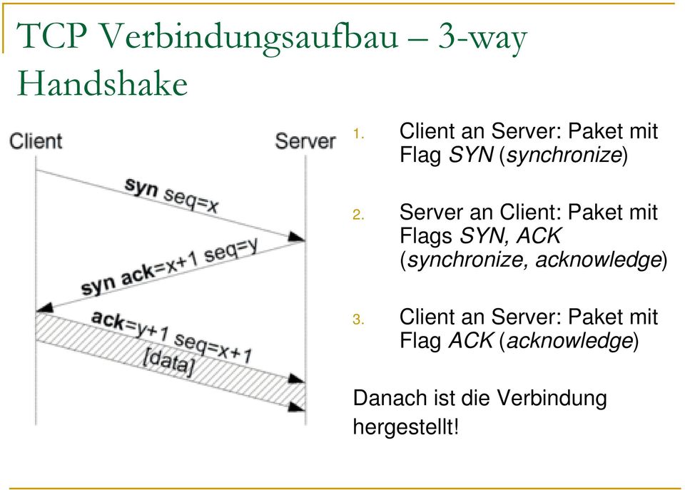 Server an Client: Paket mit Flags SYN, ACK (synchronize,