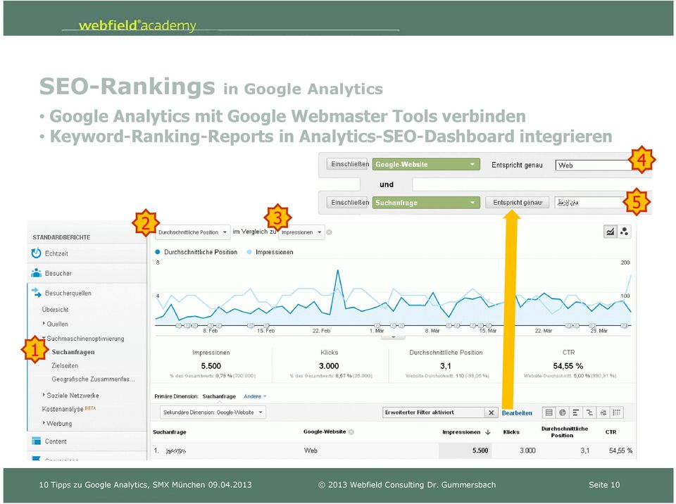 Analytics-SEO-Dashboard integrieren 2 3 5 4 1 10 Tipps zu Google