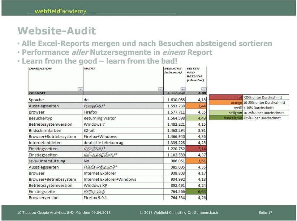 Report Learn from the good learn from the bad!