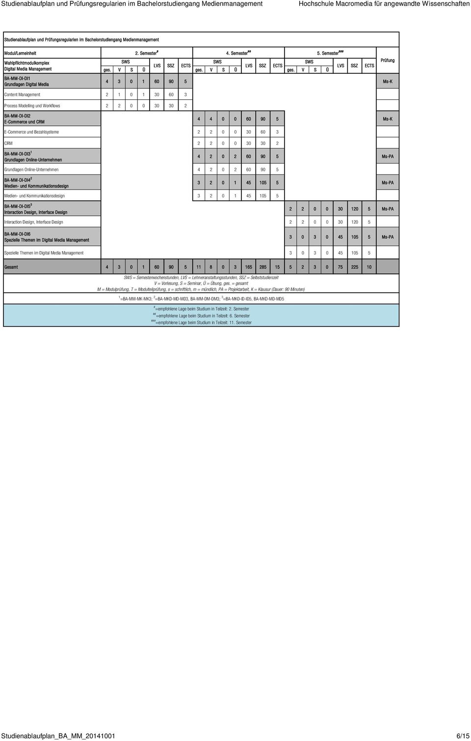 BA-MM-DI-DI4 2 Medien- und Kommunikationsdesign 3 2 0 1 45 105 5 Ms-PA Medien- und Kommunikationsdesign 3 2 0 1 45 105 5 BA-MM-DI-DI5 3 Interaction Design, Interface Design 2 2 0 0 30 120 5 Ms-PA