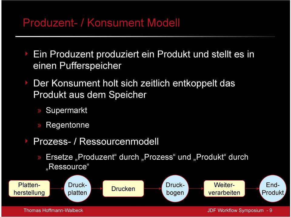 Ressourcenmodell» Ersetze Produzent durch Prozess und Produkt durch Ressource Drucken Plattenherstellung